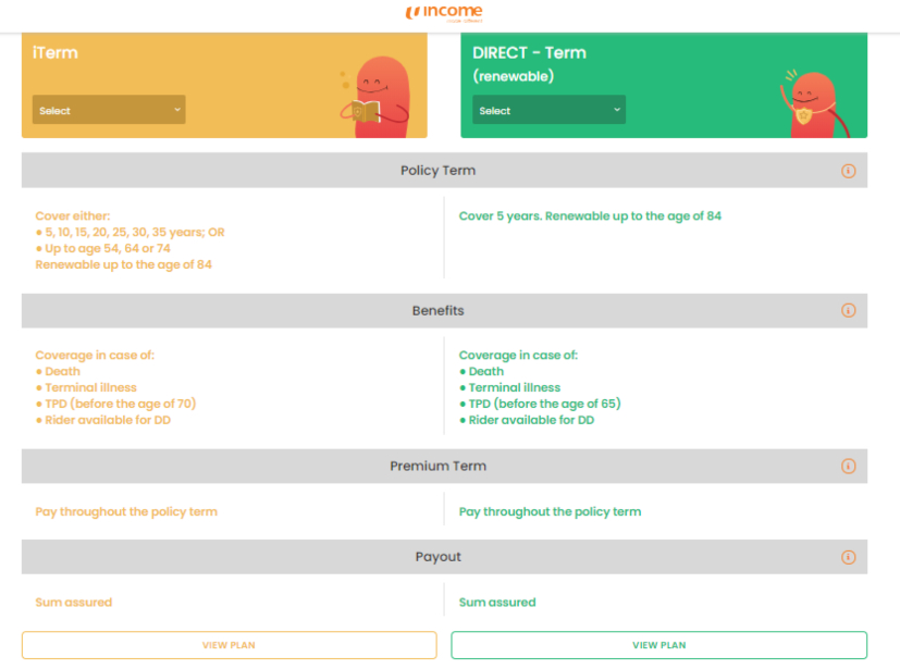 The Right Protection Plan NTUC